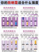 小眾國貨防曬霜平價品牌(國產(chǎn)性價比高的防曬霜)