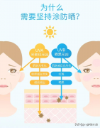 防曬霜國外小眾品牌有哪些(防曬霜國外小眾品牌有哪些好)