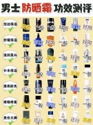 男生防曬霜學(xué)生平價品牌(男生用哪款防曬霜好)