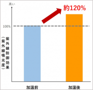 日本制作防曬霜品牌(日本制作防曬霜品牌排行)
