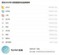 劇組化妝師防曬霜推薦品牌(明星們都用哪些防曬霜)