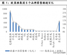 防曬霜品牌是自然堂還是歐萊(自然堂護膚品和歐萊雅的護膚品哪一款好?)