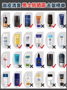 男士油皮防曬霜選什么品牌(男士油皮用什么防曬霜)