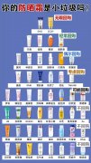 推薦過的防曬霜品牌(知名品牌防曬霜)