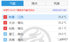 仙桃男士防曬霜品牌(仙桃男士防曬霜品牌推薦)