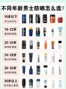 防曬霜平價(jià)推薦男生用品牌(防曬霜男生哪個(gè)牌子的防曬果好)