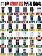 男生防曬霜品牌直播圖(防曬霜 男)