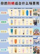 國產(chǎn)一線品牌防曬霜排名(國產(chǎn)好的防曬霜是什么牌子)