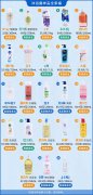 上海品牌防曬霜加工廠地址(防曬霜生產(chǎn))