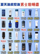 男士防曬霜美國品牌(男士防曬霜美國品牌推薦)