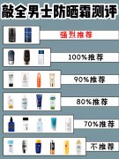 男裝運(yùn)動(dòng)戶外品牌防曬霜(男士戶外運(yùn)動(dòng)服品牌大全)