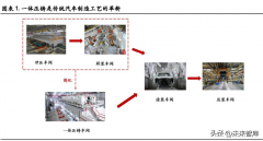 汽車鋁合金整形多少錢一噸(汽車鋁整形機價格)