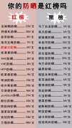 品牌防曬霜測評紅榜(防曬霜前十)
