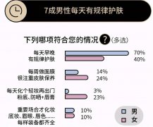 男士玻尿酸防曬霜推薦品牌(男士什么牌子防曬霜防曬果好)