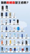 適合三亞防曬霜推薦品牌(三亞當(dāng)?shù)胤罆袼F不貴)