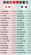 小眾品牌防曬霜50元(平價的防曬霜)