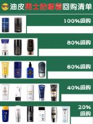 男生大油皮防曬霜推薦品牌(男士防曬霜好的牌子)