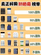男生防曬霜平價(jià)大容量品牌(男生防曬霜哪個(gè)牌子好用)