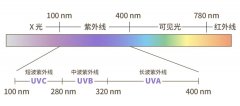 美甲燈防曬霜推薦平價(jià)品牌(美甲燈排名前十品牌)