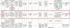 品牌護(hù)膚品資生堂防曬霜好用嗎(資生堂的防曬霜好用嗎)