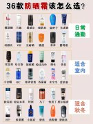 有哪些小眾品牌的防曬霜(有哪些小眾品牌的防曬霜比較好)