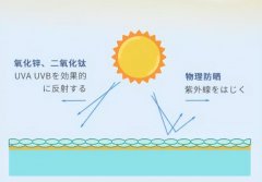 口碑好的嬰兒防曬霜品牌(口碑好的嬰兒防曬霜品牌推薦)