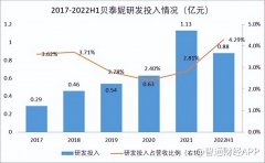 防曬霜敏感肌專用進(jìn)口品牌