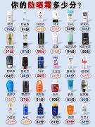 真正好用的小眾防曬霜品牌(防曬霜品牌推薦)