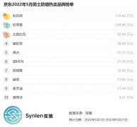 男士防曬霜好的品牌(男士什么牌子防曬霜防曬果好)