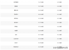 整形美容師工資多少錢啊(整形美容醫(yī)院工資多少)