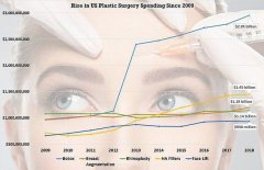 耳科整形價格多少一次(耳朵整形多少錢?)