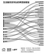整形設(shè)計(jì)師是月入多少(整形美容顧問工資)