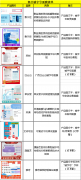 醫(yī)用防曬霜進口品牌(知名品牌防曬霜)