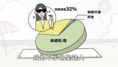 京東旗下運(yùn)動(dòng)品牌防曬霜(京東旗下運(yùn)動(dòng)品牌防曬霜是嗎)