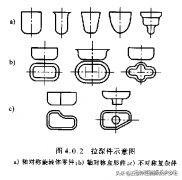 圓筒整形模具小多少(模具小圓角)