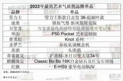 防曬霜攝像頭推薦品牌圖片(防曬霜攝像頭推薦品牌圖片大全)