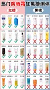 老品牌國貨防曬霜(國產(chǎn)老牌防曬霜)