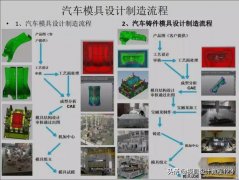 汽車(chē)整形需要多少天(整形手術(shù)一般多長(zhǎng)時(shí)間)