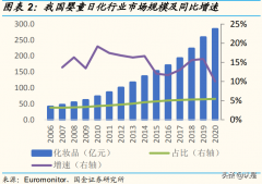 大童防曬霜推薦平價(jià)品牌(大童擦臉?biāo)膫€(gè)品牌好)