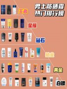 上班族男士防曬霜推薦品牌(男生防曬霜哪個(gè)牌子好)
