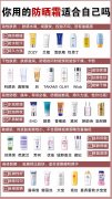小眾身體防曬霜有哪些品牌(小眾身體防曬霜有哪些品牌的)