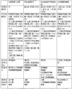 蘭蔻品牌防曬霜成分分析表(蘭蔻菁純防曬成分分析)