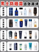 男士臉油膩防曬霜推薦品牌(男士臉油膩防曬霜推薦品牌有哪些)