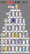防曬霜男國(guó)貨品牌推薦(男士防曬霜哪款好)