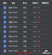 山東聊城防曬霜品牌(山東聊城防曬霜品牌有哪些)